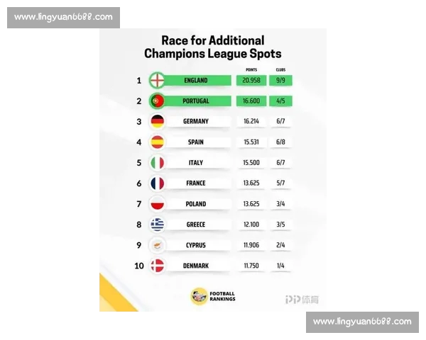 欧冠最新战报与各大联赛积分榜全解析 欧冠最新战报与各大联赛积分榜全解析