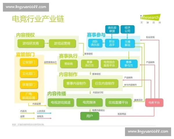 电子竞技行业发展现状与未来趋势分析：技术革新、电竞文化与市场潜力