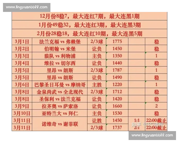 全球体育赛事比分即时更新，足球篮球网球等各类比赛实时数据分析