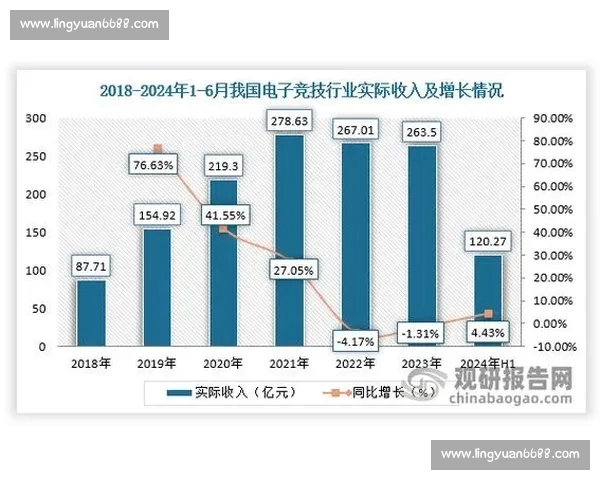 全方位解析电竞直播行业发展趋势与玩家互动新模式探索 全方位解析电竞直播行业发展趋势与玩家互动新模式探索